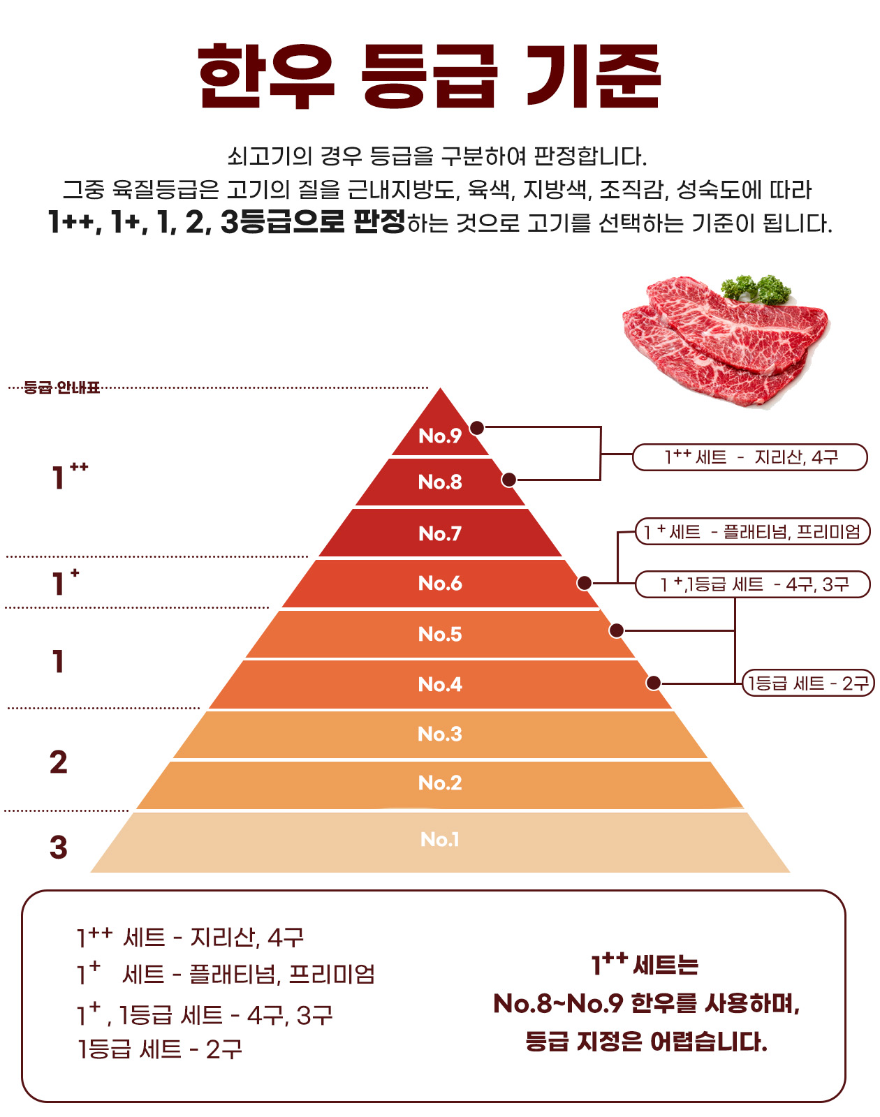 한우 등급.jpg